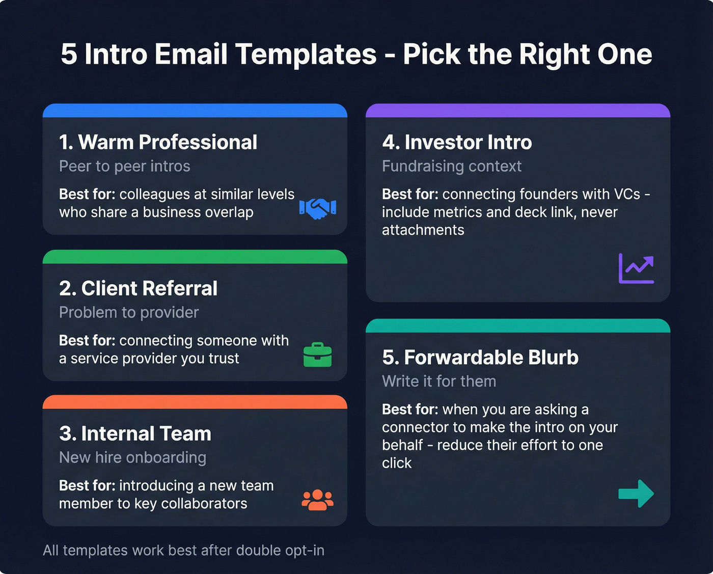 Five intro email templates quick reference guide