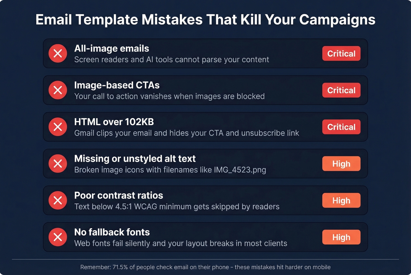 Six common email template mistakes with severity indicators