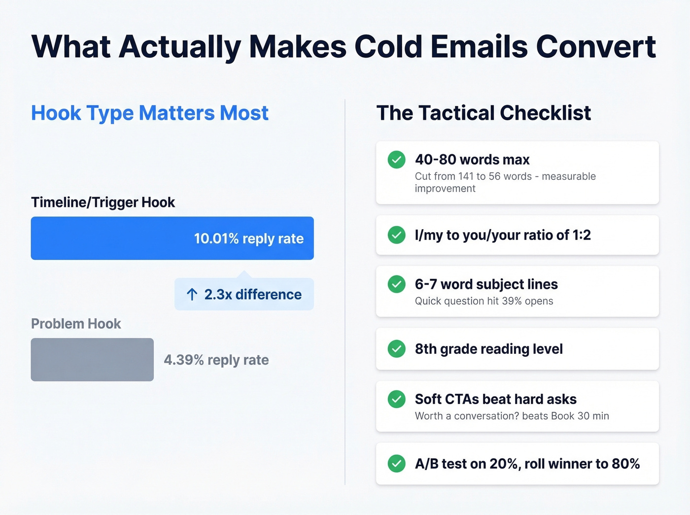 Cold email hook types and tactical rules comparison