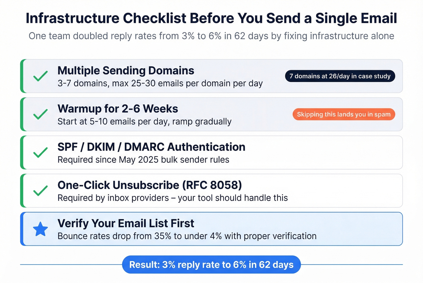 Cold email infrastructure checklist for deliverability