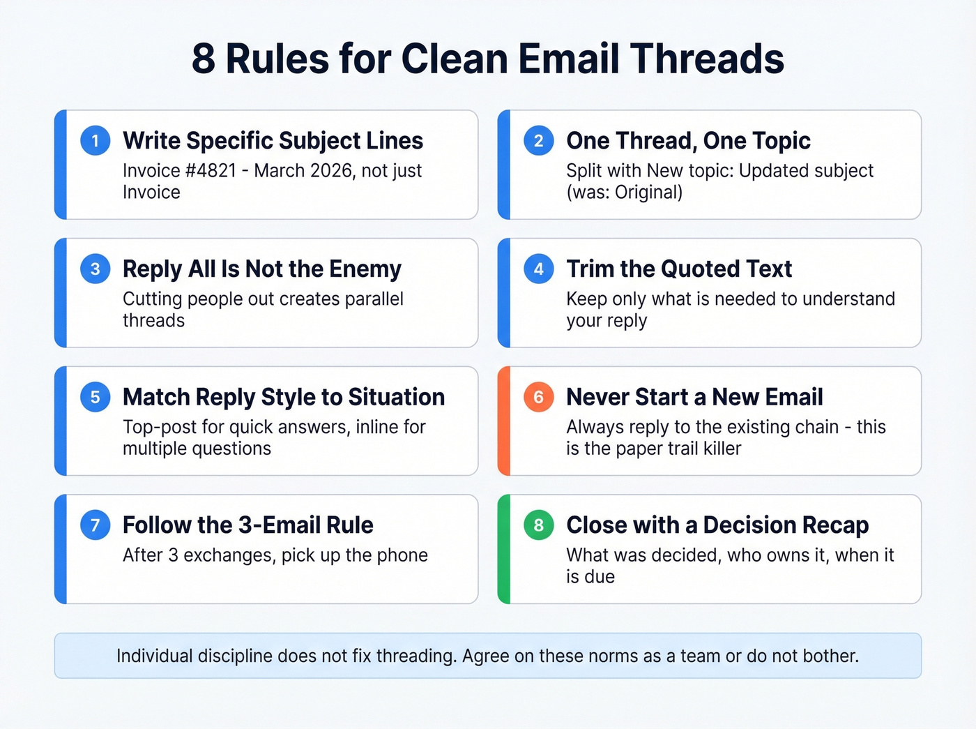 Visual summary of all 8 email thread rules