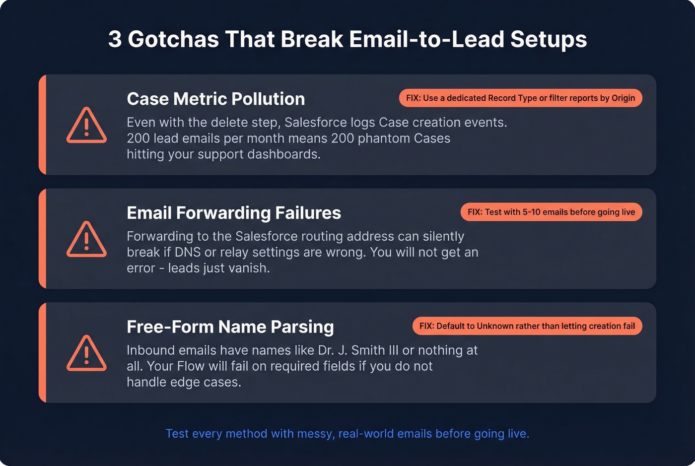 Three common gotchas when setting up email to lead in Salesforce