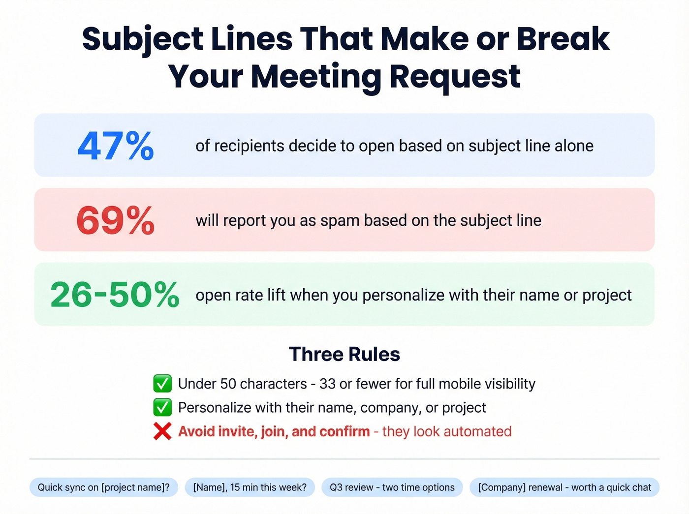 Meeting request subject line rules and examples