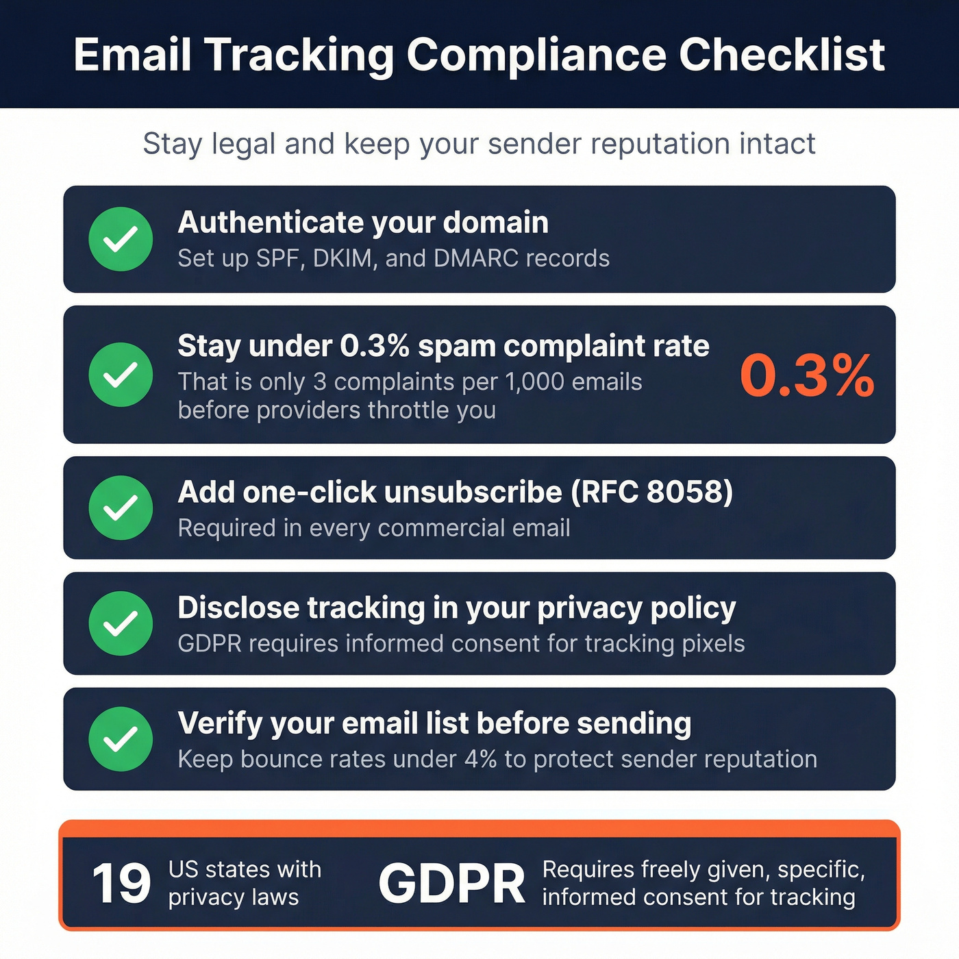 Email tracking compliance checklist with key thresholds