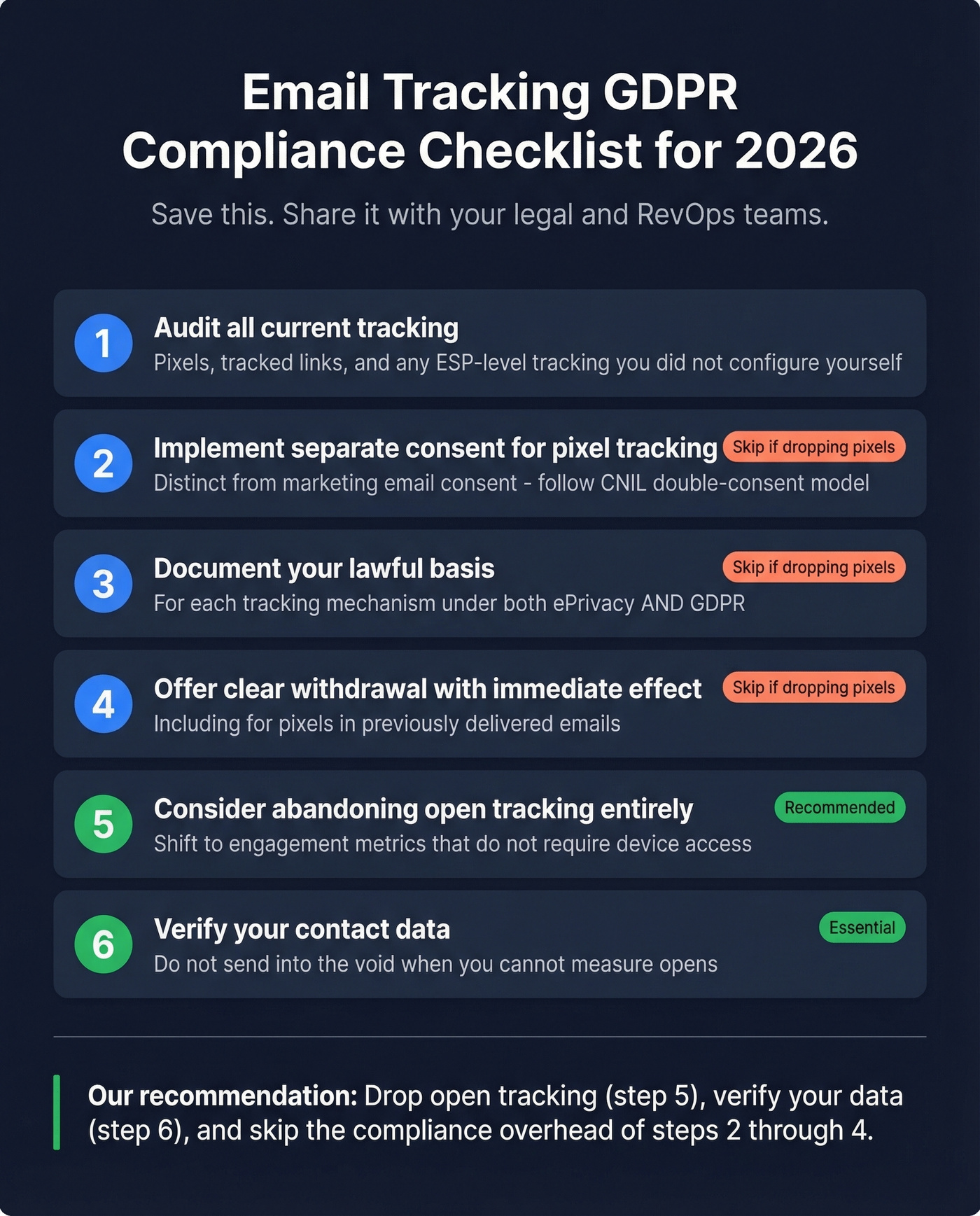 Six-step GDPR email tracking compliance checklist for 2026