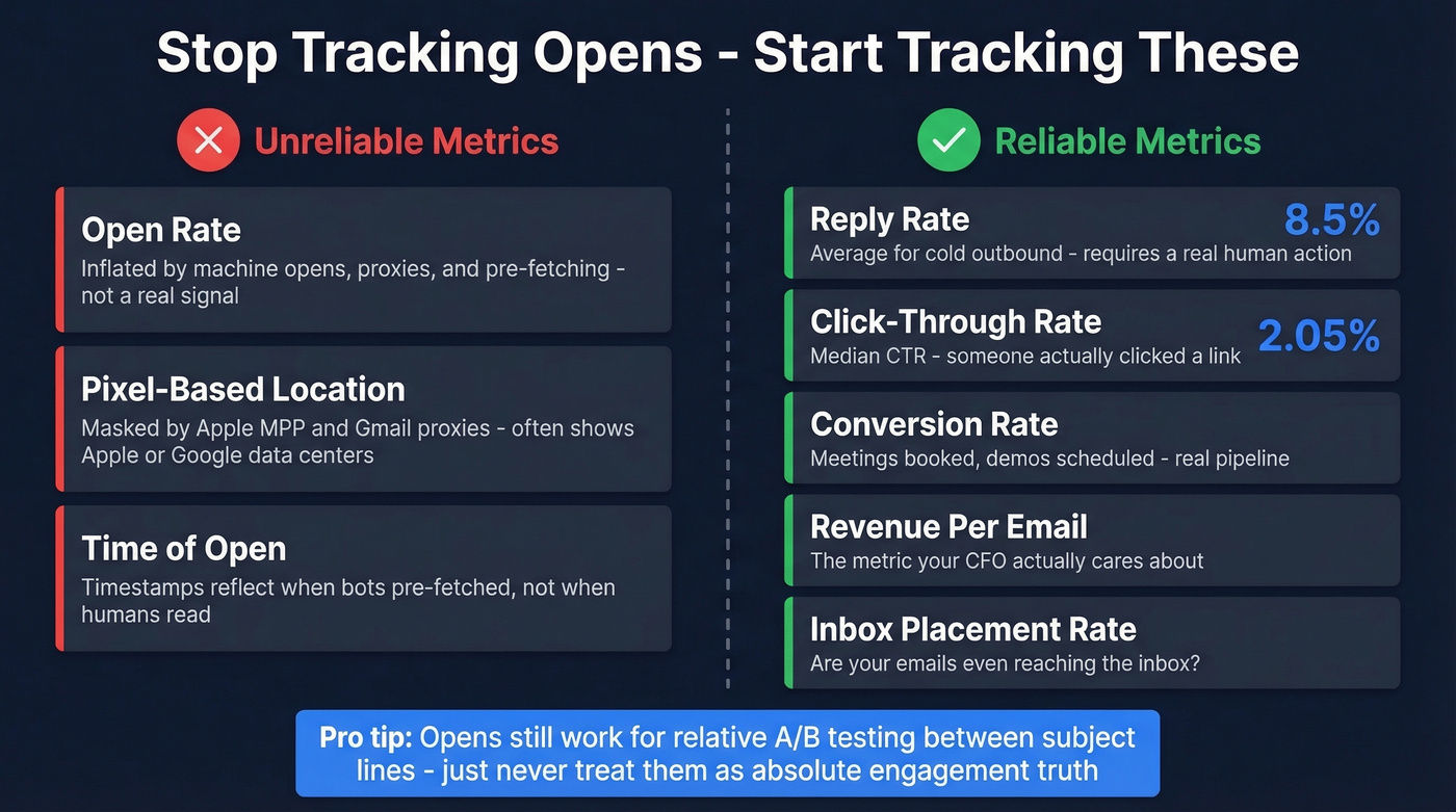 Old vs new email metrics comparison framework