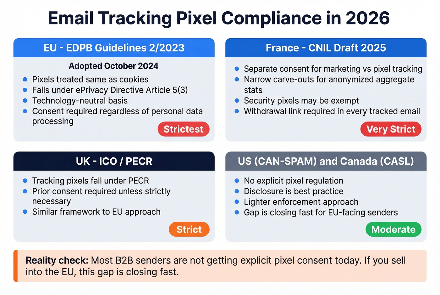 Global email tracking pixel compliance requirements map