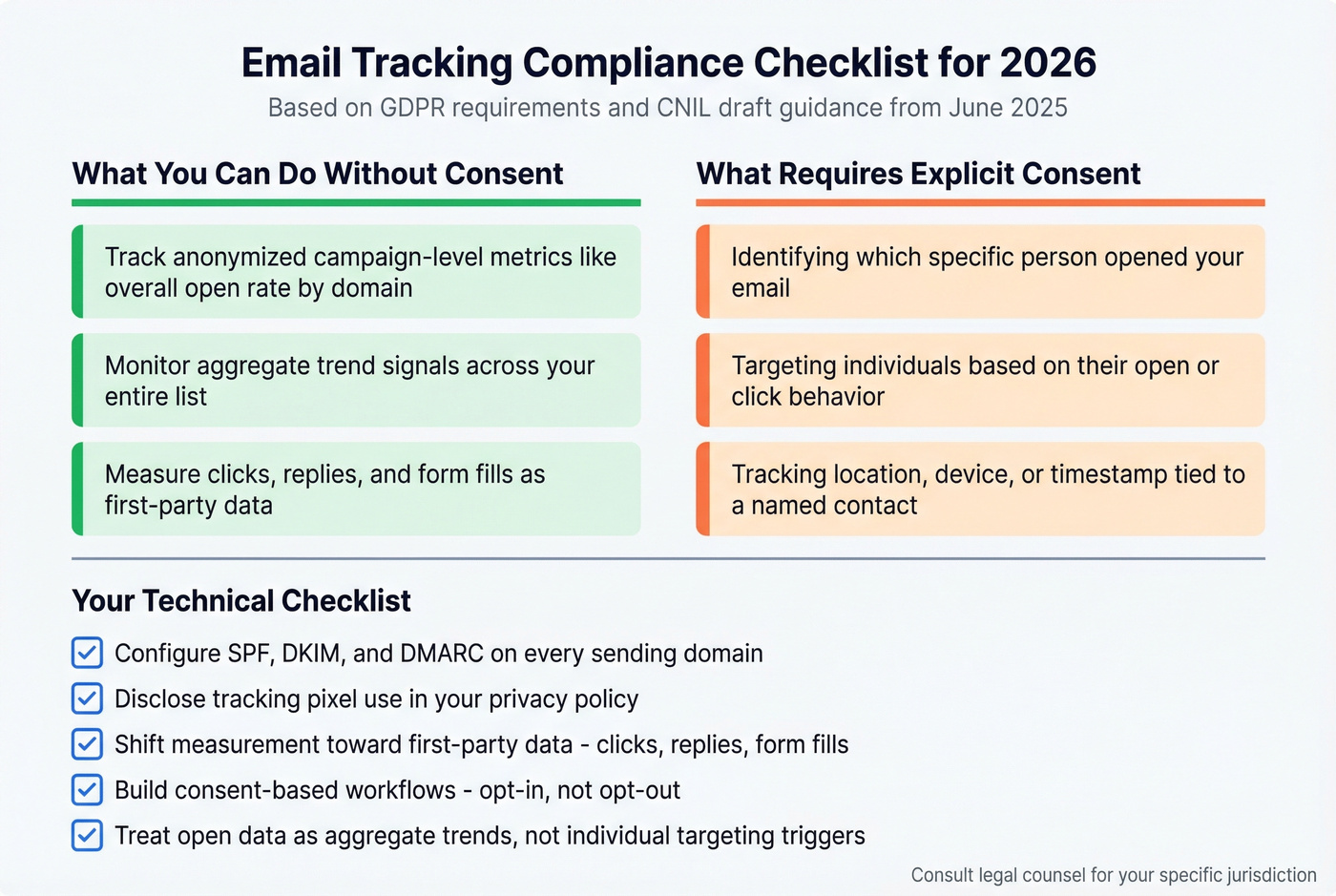 Email tracking compliance checklist for GDPR in 2026