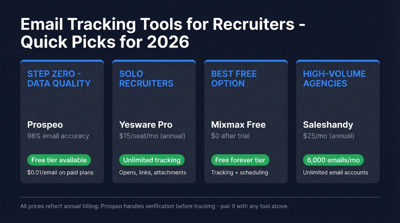 Quick-pick comparison of top email tracking tools for recruiters