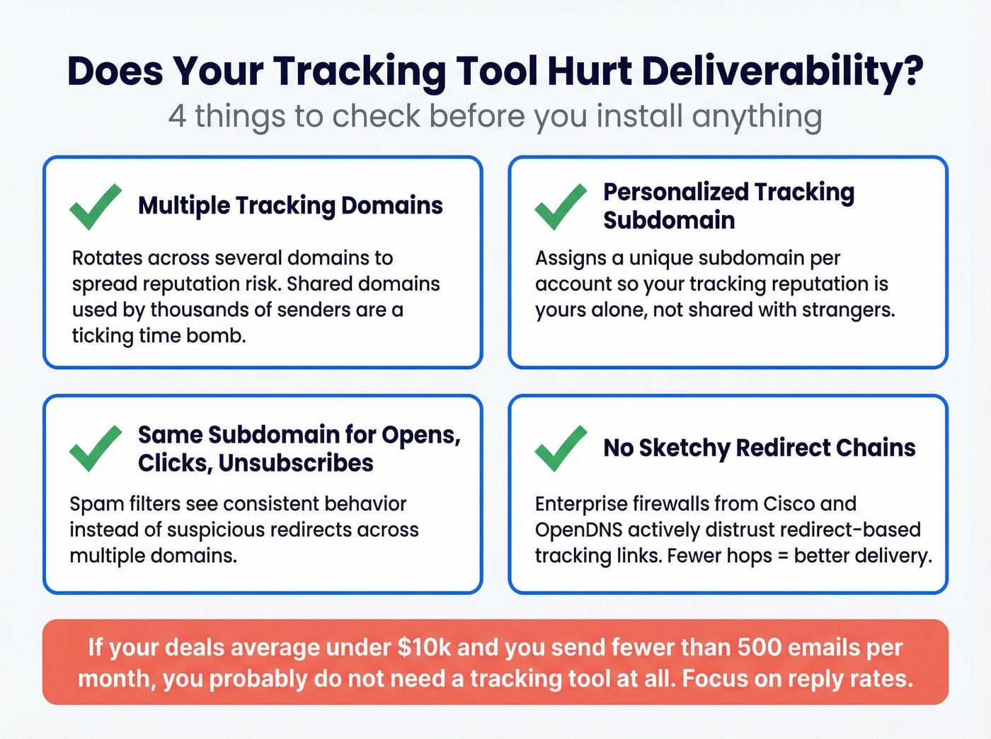 Checklist for evaluating email tracking tool deliverability safety