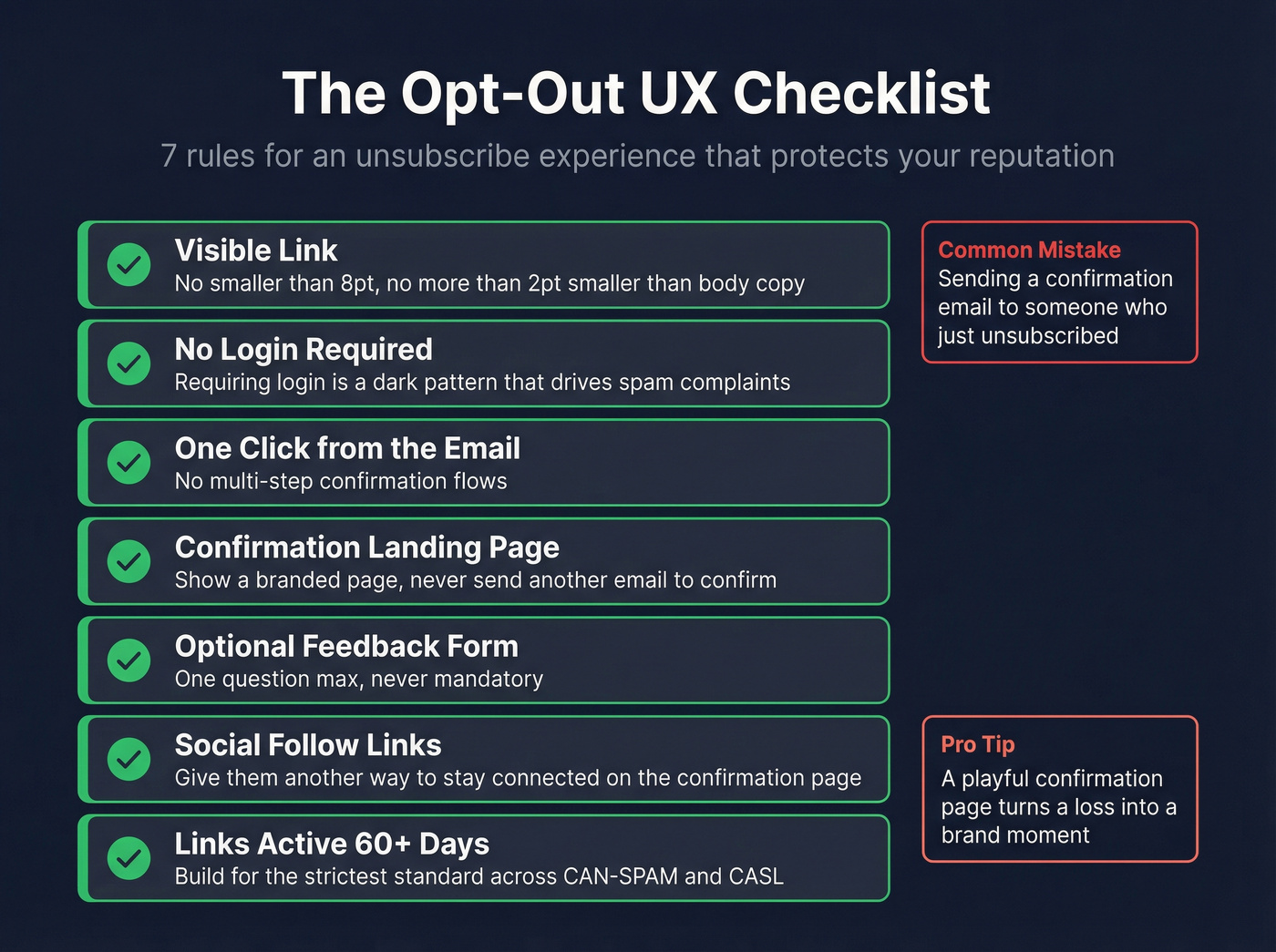 Visual checklist of email unsubscribe UX best practices