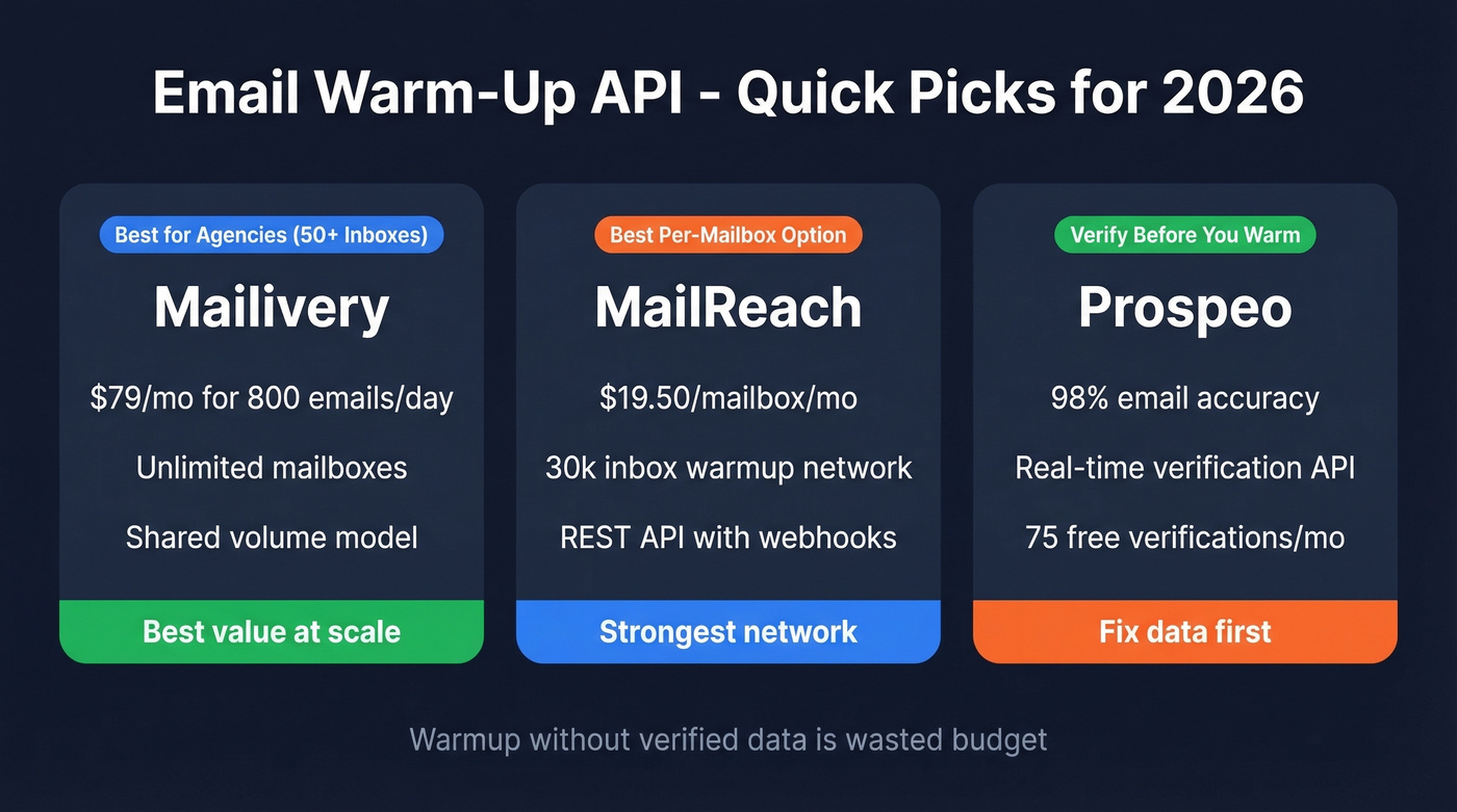 Quick-pick recommendation cards for warmup API buyers