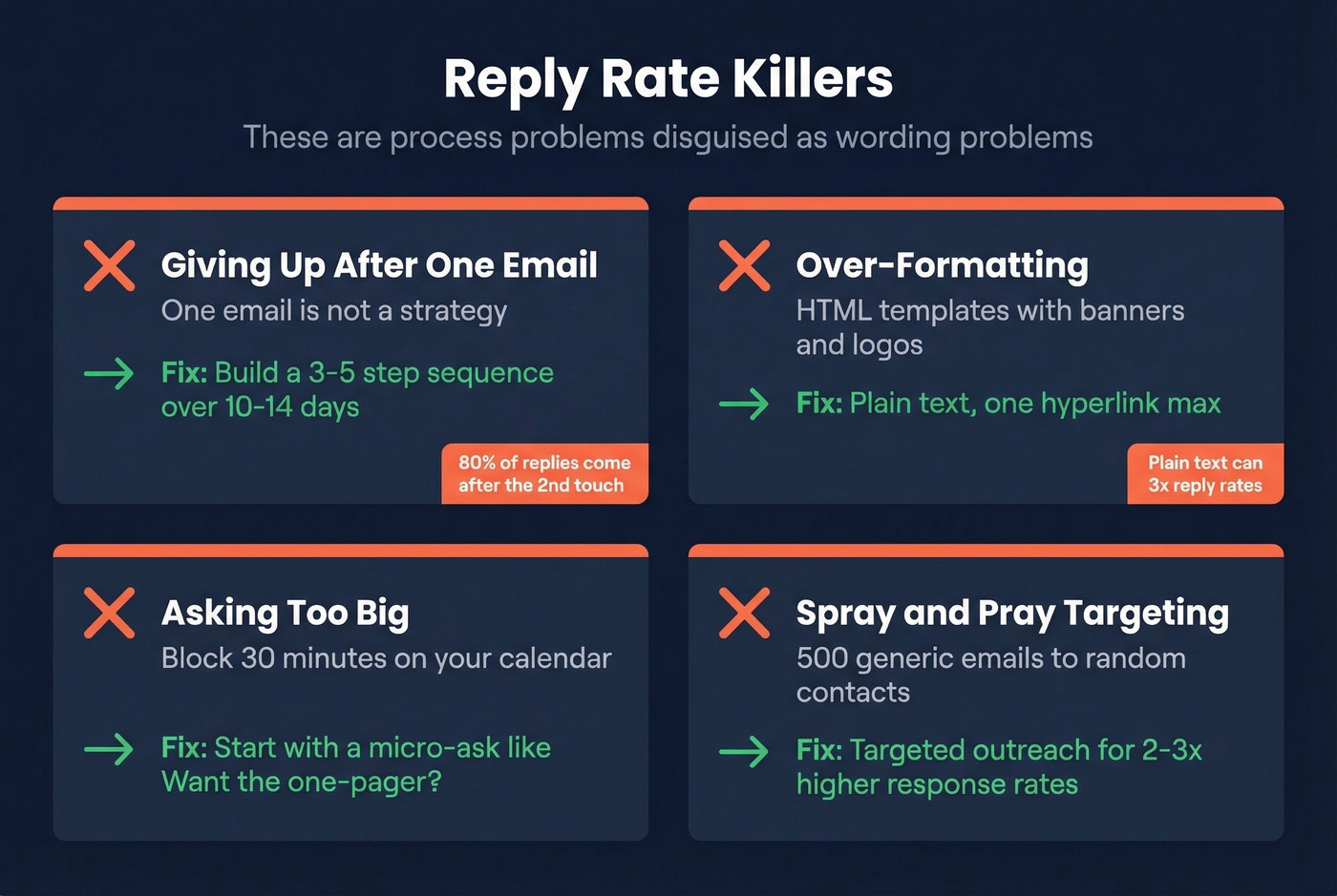 Four common mistakes that kill meeting email reply rates
