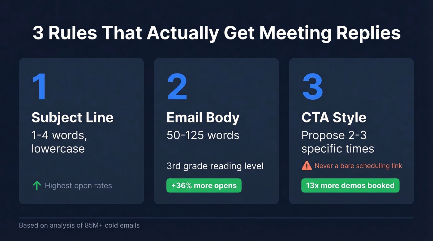 Three key rules for meeting request emails