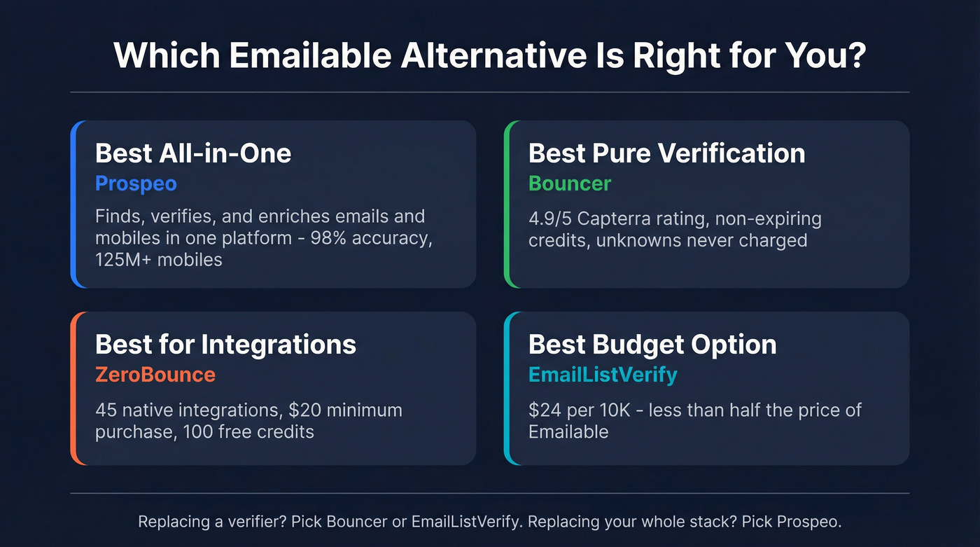 Quick-pick decision matrix for Emailable alternatives by use case
