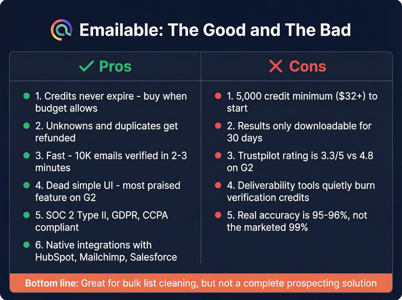 Emailable pros and cons visual summary card