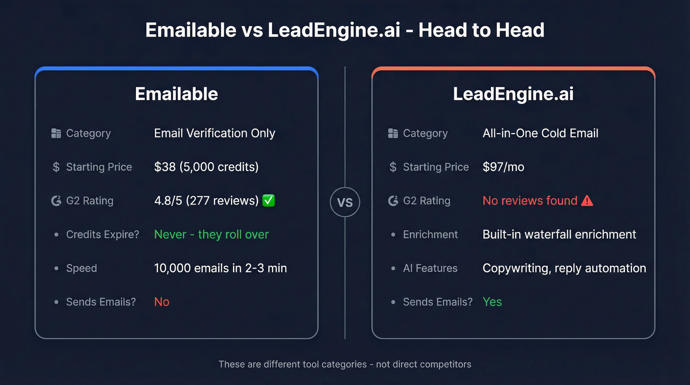 Emailable vs LeadEngine.ai head-to-head feature comparison