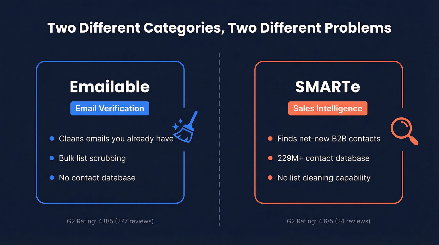 Emailable vs SMARTe category difference diagram