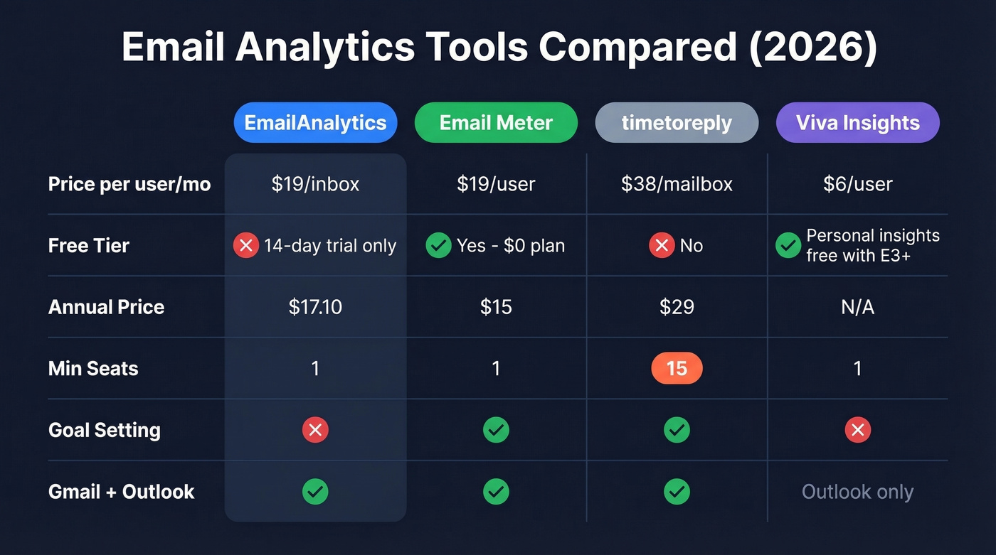 EmailAnalytics vs competitors feature and pricing comparison
