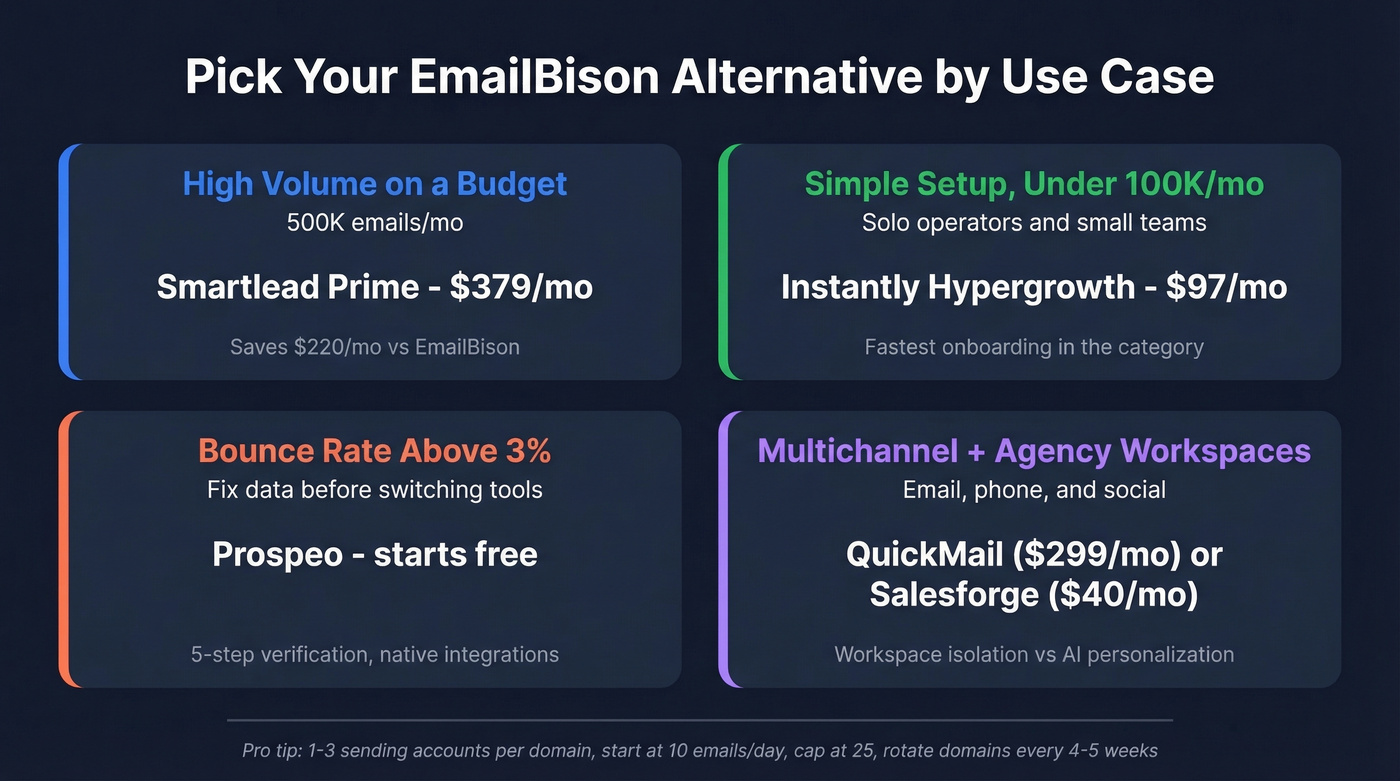 Visual decision matrix matching use cases to recommended tools