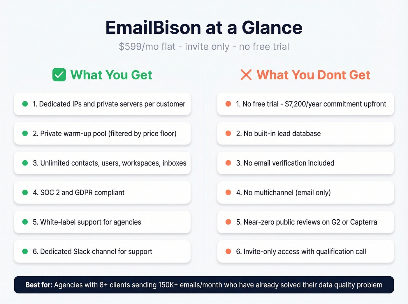 EmailBison key features and limitations at a glance