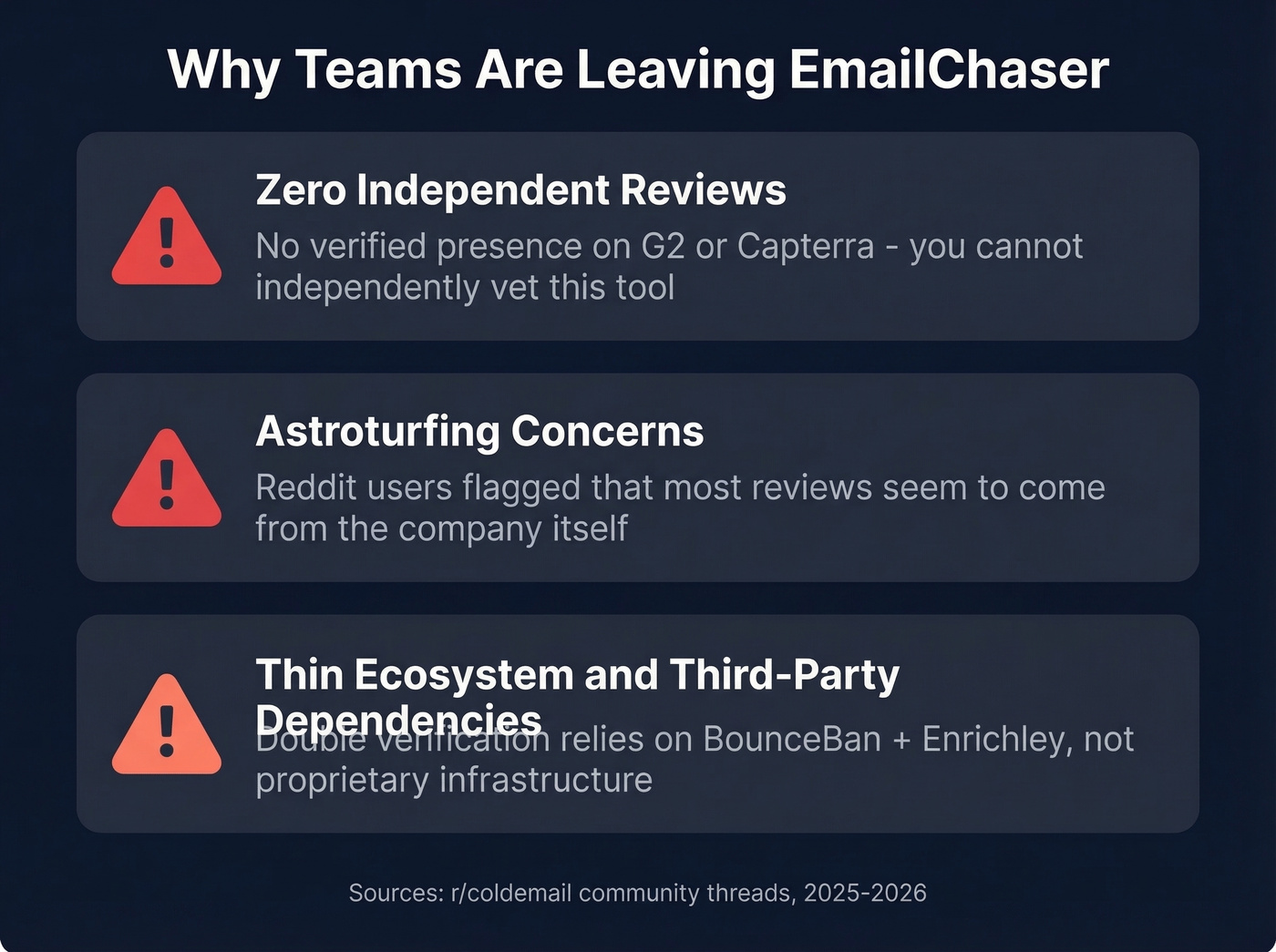 Three red flags why users leave EmailChaser