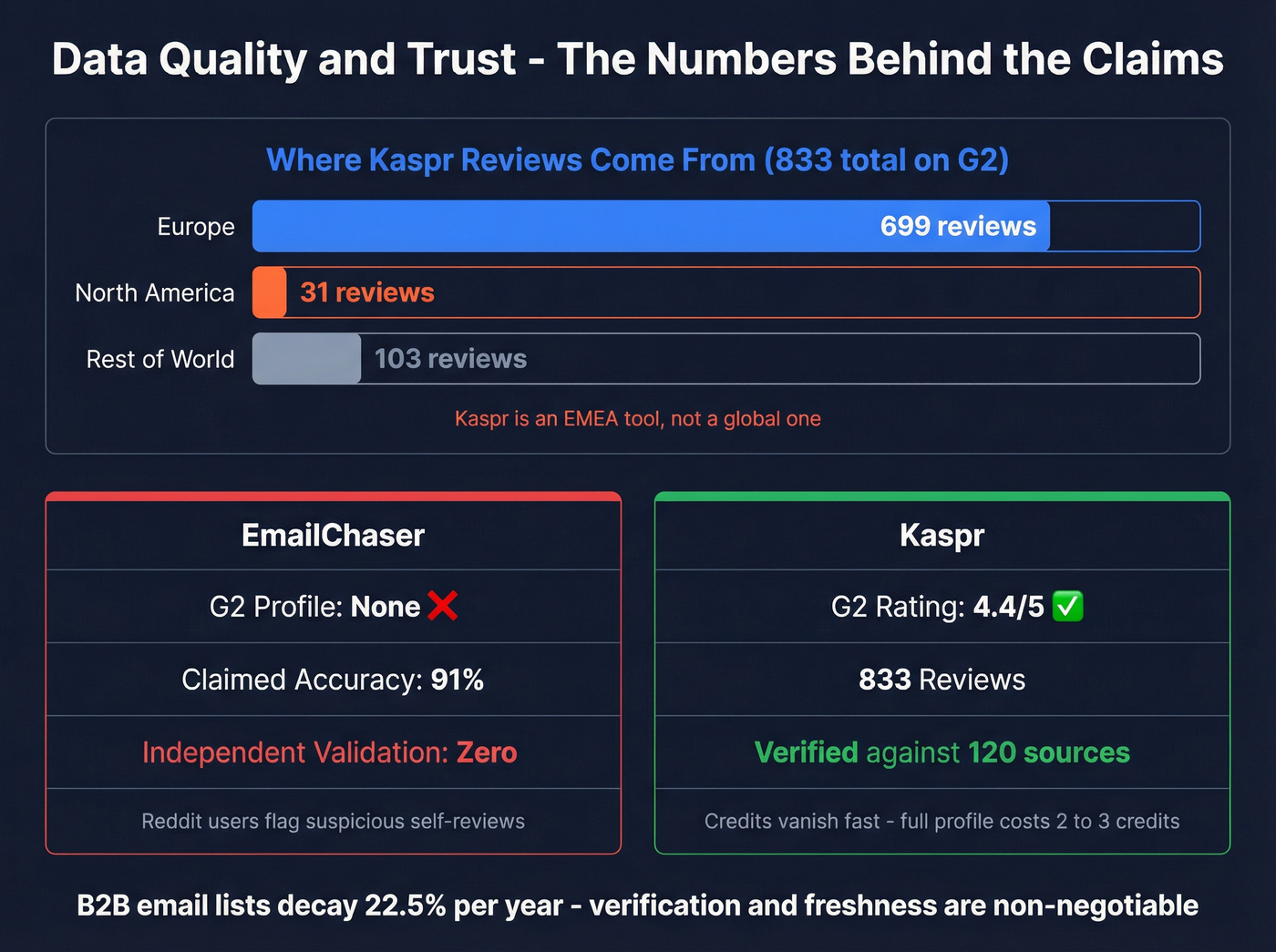 Kaspr G2 review geographic distribution and trust metrics