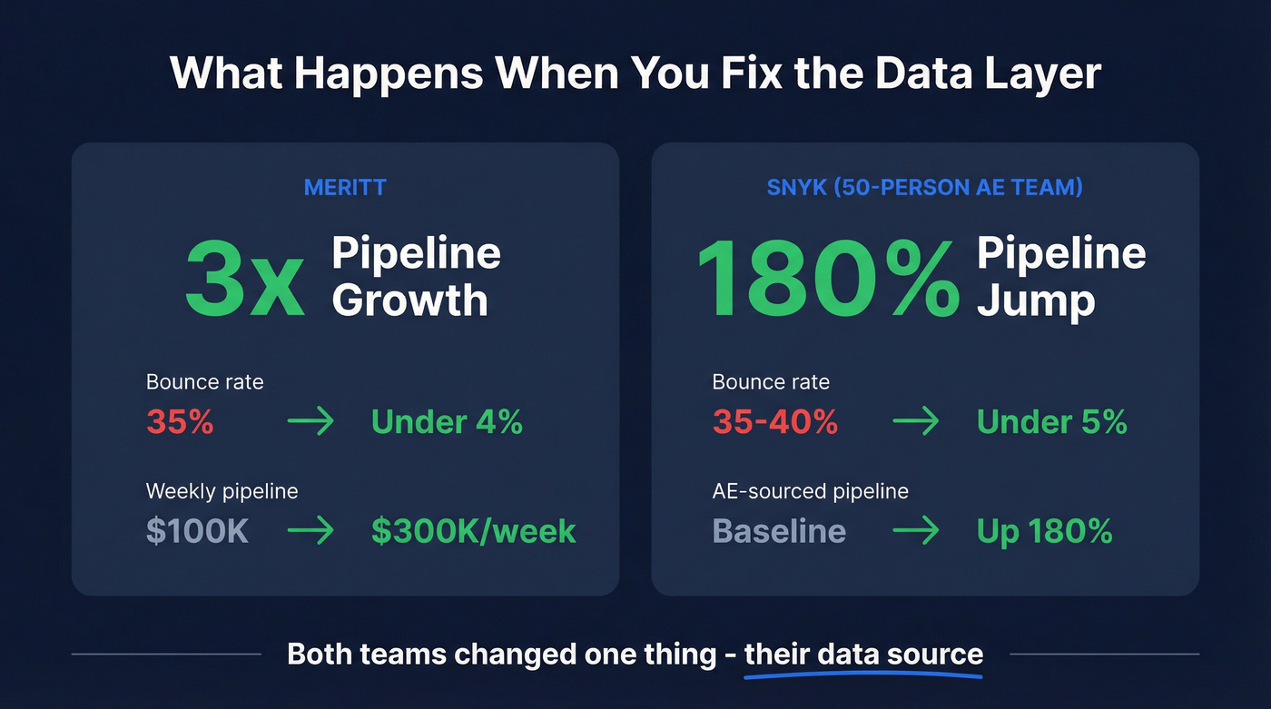 Prospeo case study results stat highlight card