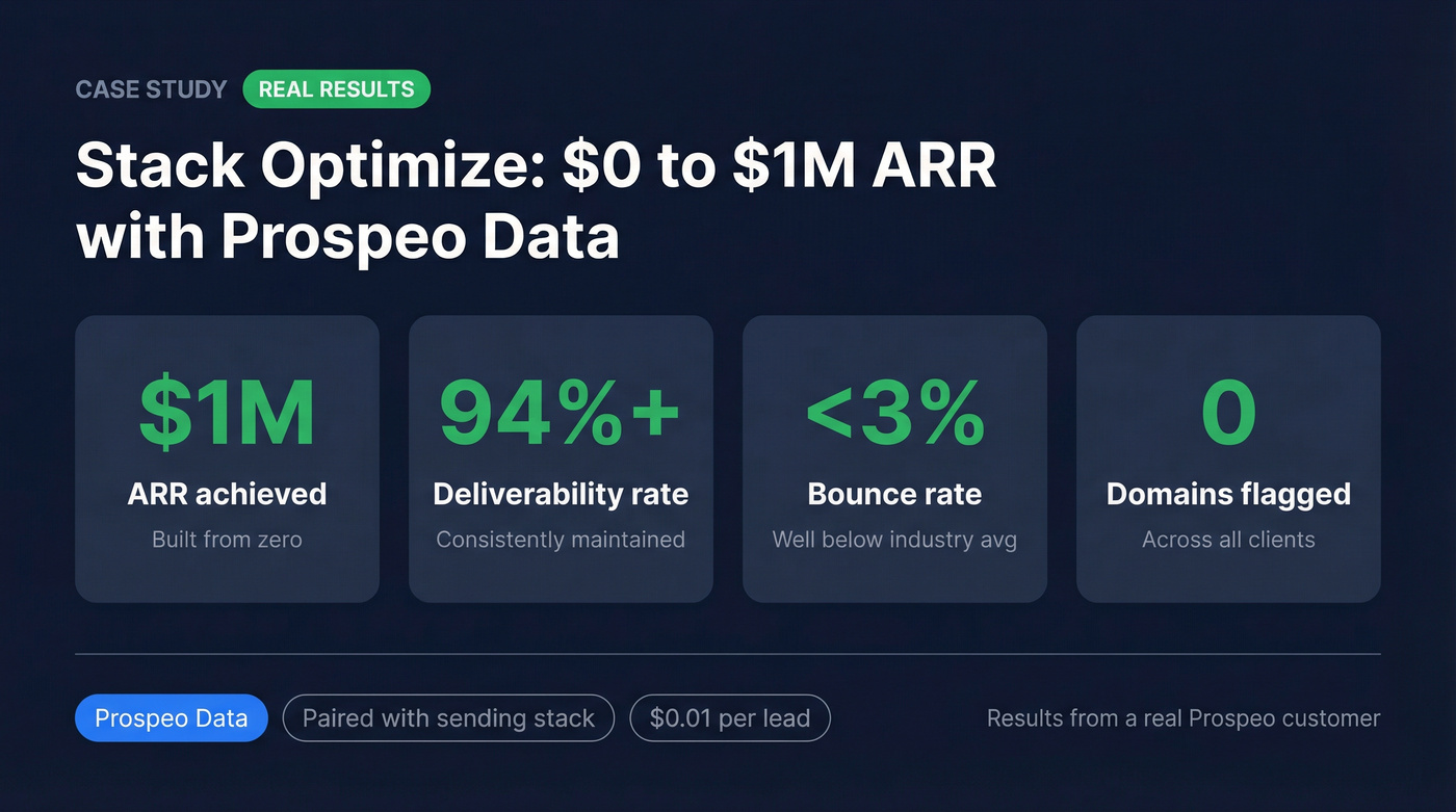 Stack Optimize case study results stat card