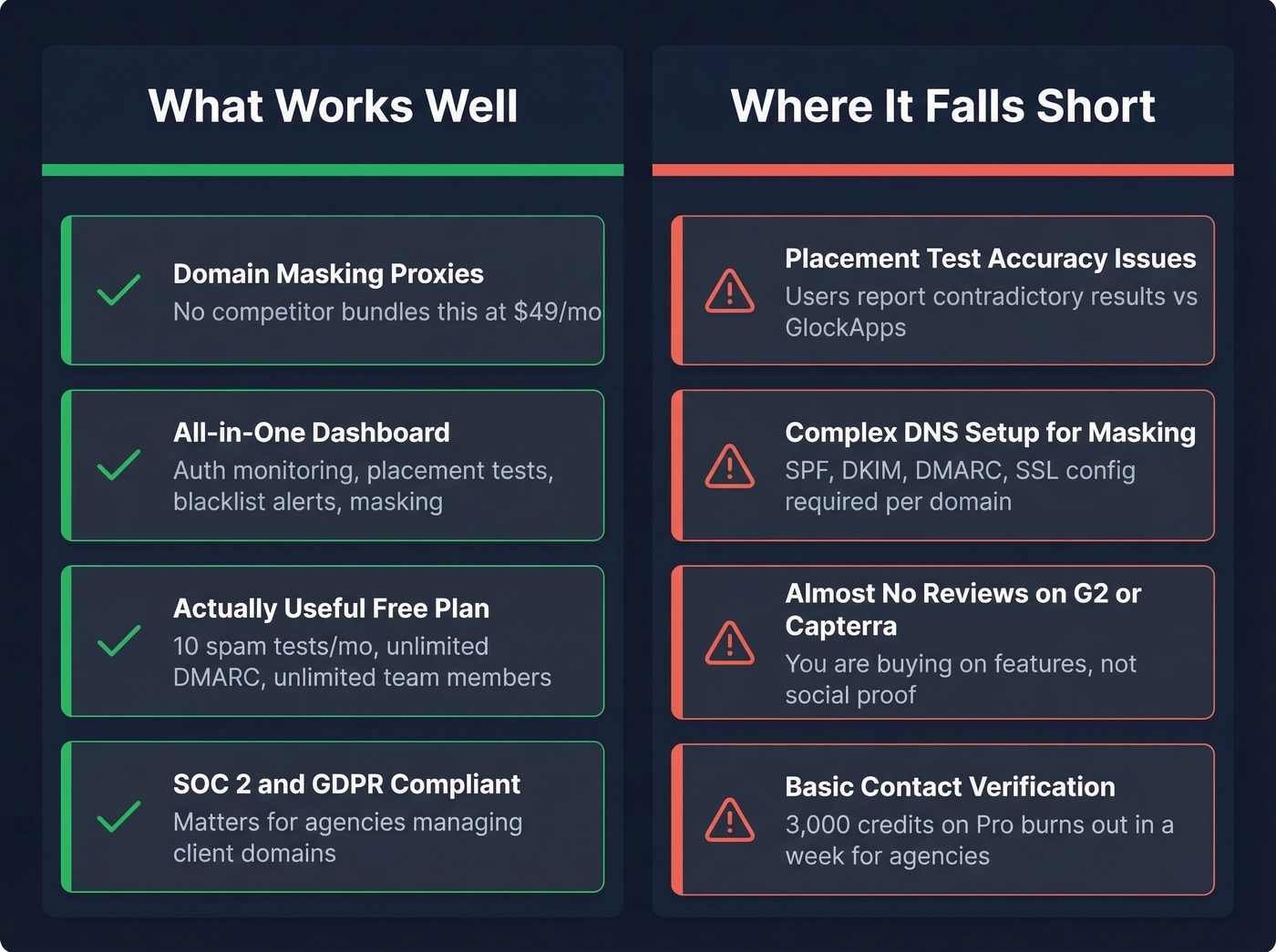 EmailGuard pros and cons visual summary card