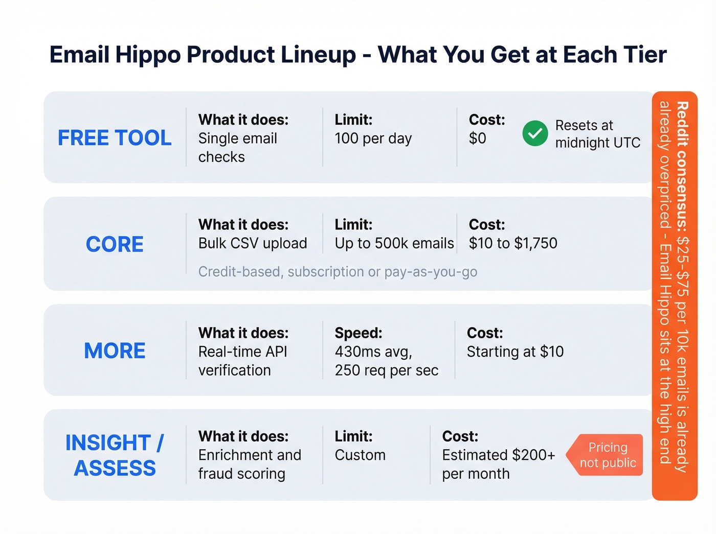 Email Hippo product tiers and pricing breakdown
