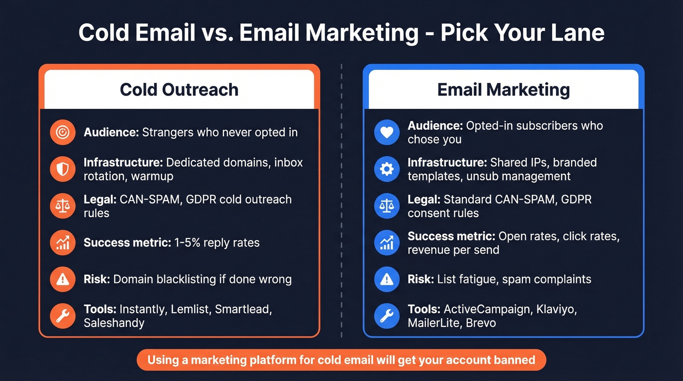 Cold email vs email marketing side-by-side comparison