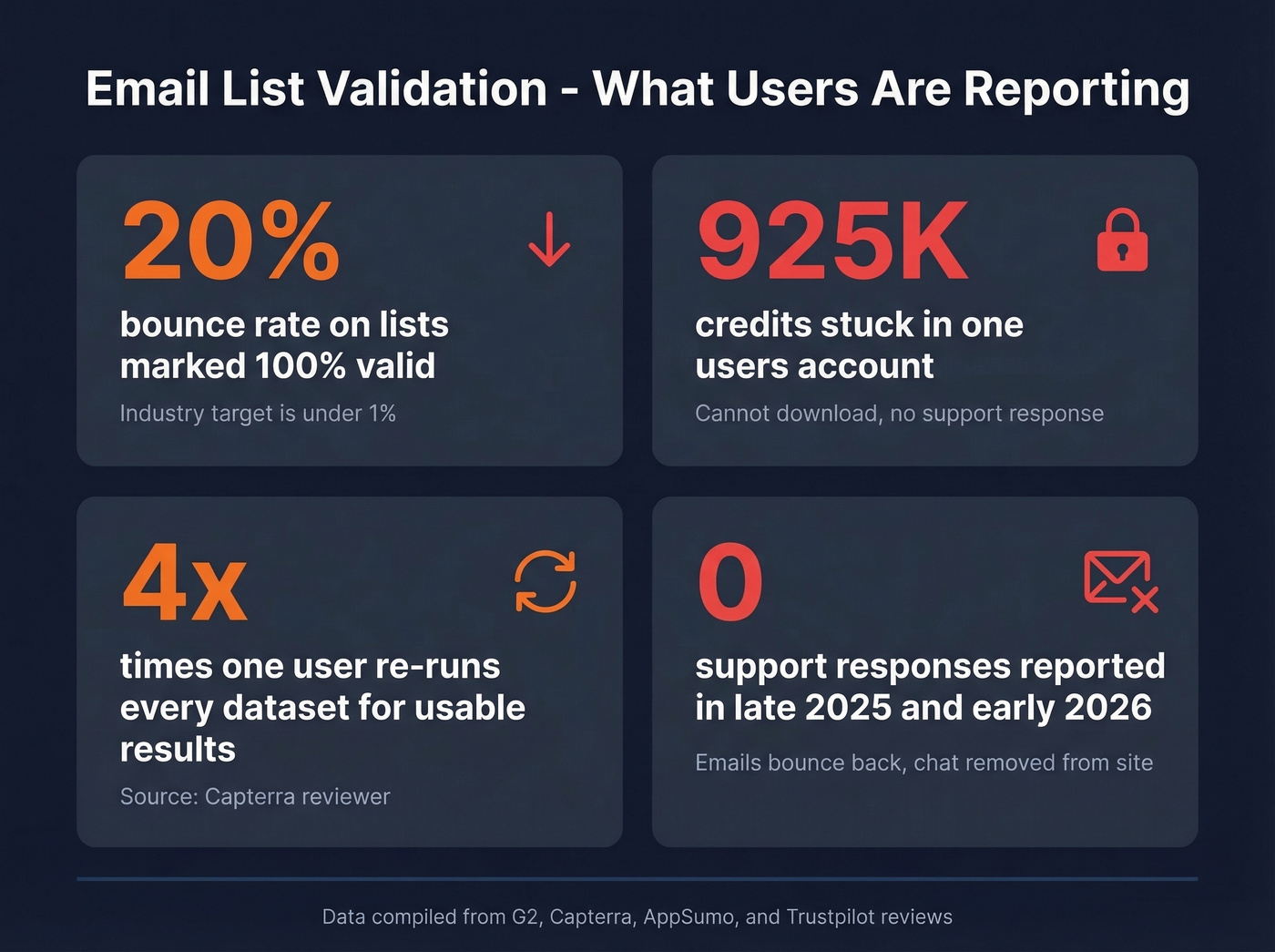 ELV key failure stats from real user reviews
