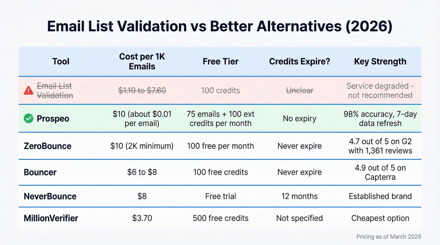 ELV alternatives comparison with pricing and ratings