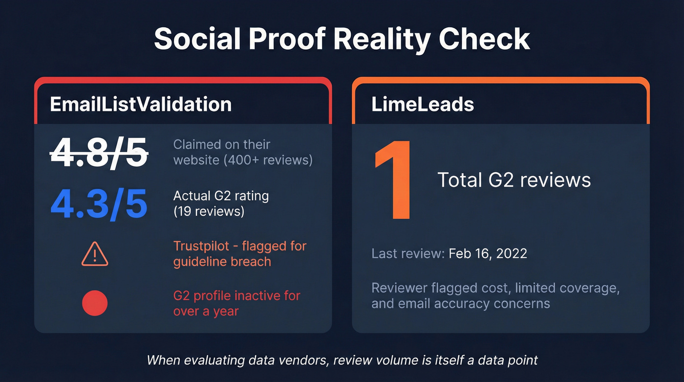 User review credibility comparison stat card