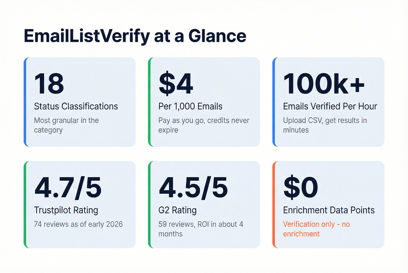 EmailListVerify key stats and metrics overview card