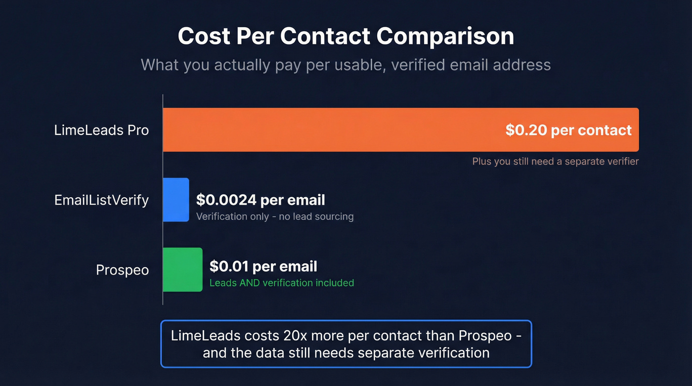 Cost per contact comparison across three platforms