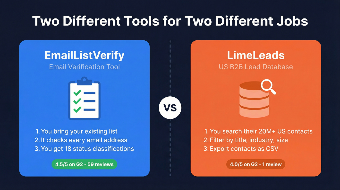 EmailListVerify vs LimeLeads category and function comparison
