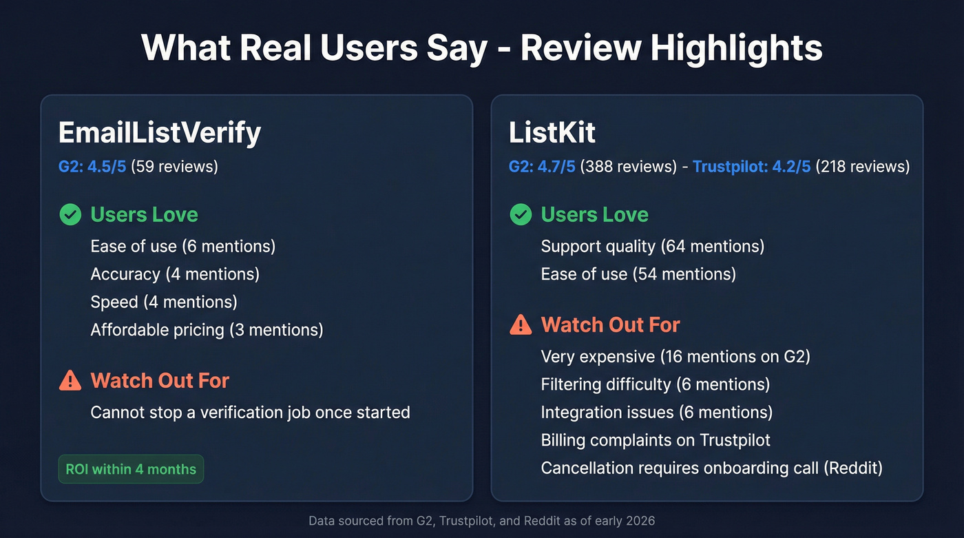User review sentiment summary for both tools