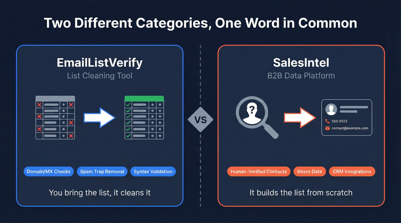 EmailListVerify vs SalesIntel category difference diagram