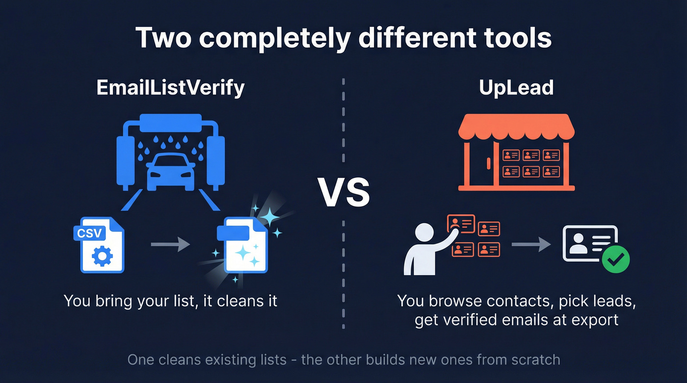 Car wash vs dealership analogy for EmailListVerify vs UpLead