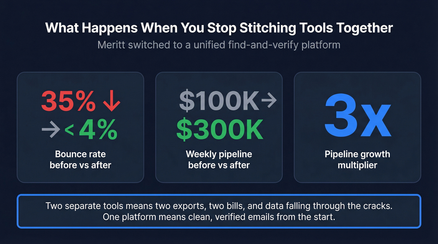Meritt case study results stat highlight card