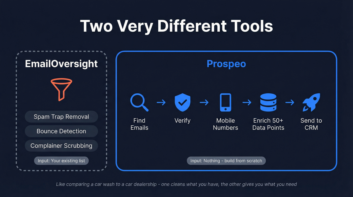Car wash vs car dealership analogy visual