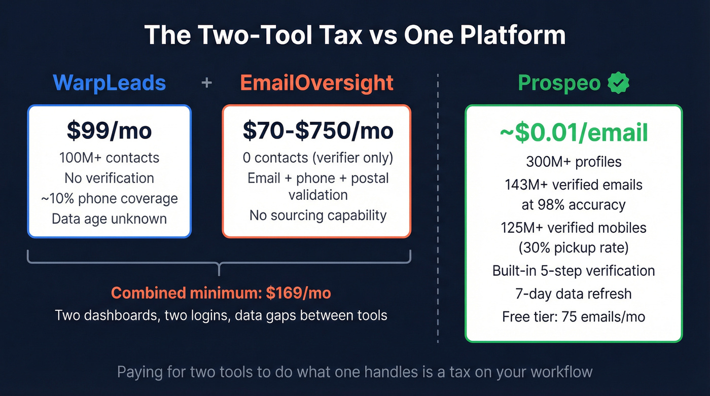 Three-way cost and capability comparison stat card