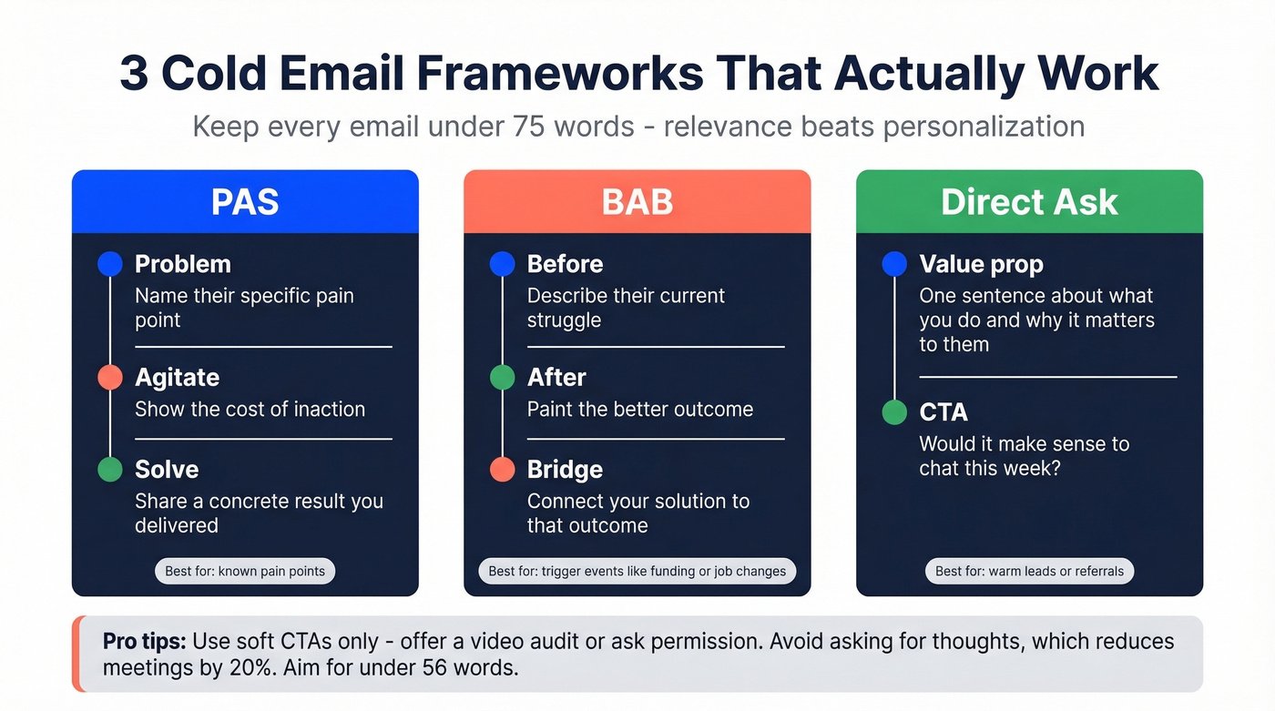 Three cold email template frameworks compared side by side
