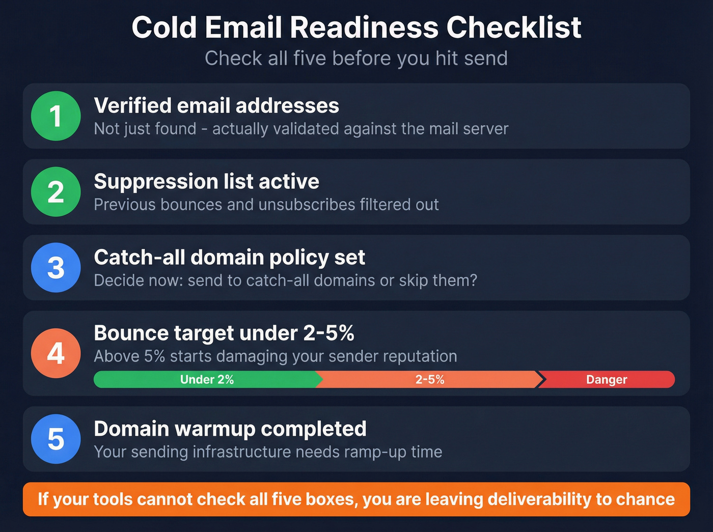 Visual cold email readiness checklist with five steps