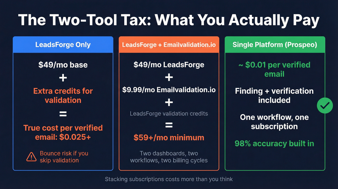 Two-tool tax cost breakdown showing hidden expenses