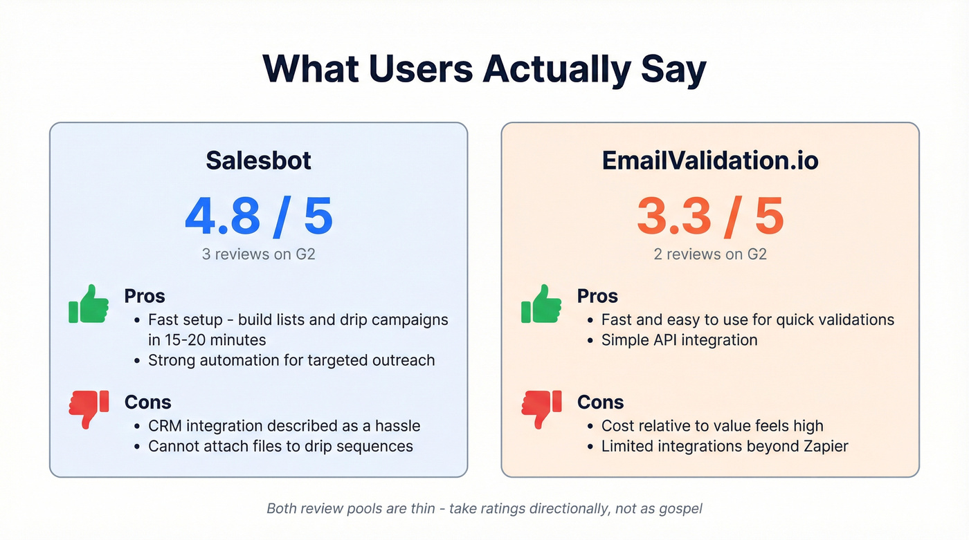 User ratings and review highlights for both tools