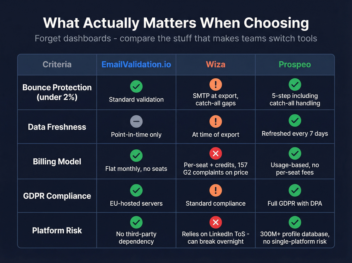 Feature comparison matrix across five key criteria