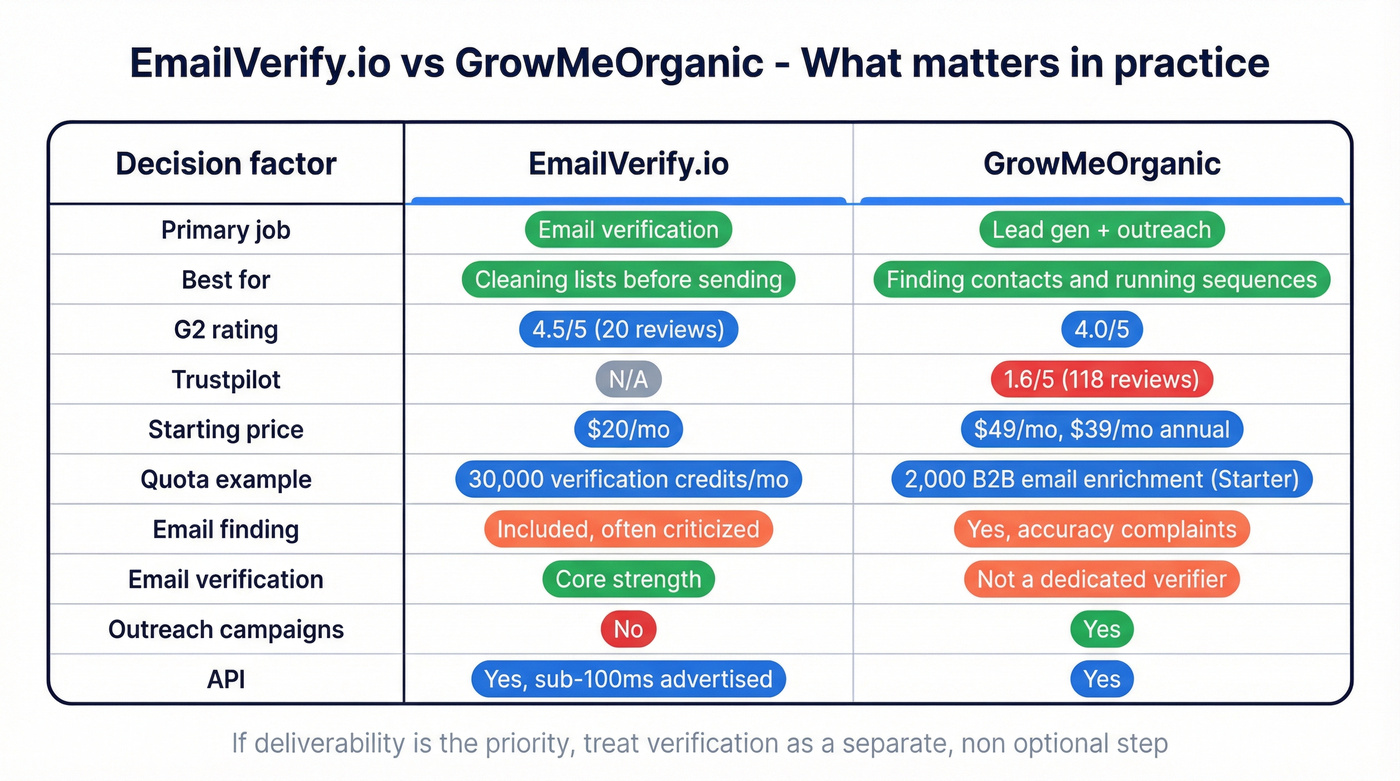 Shareable feature matrix with ratings and quotas